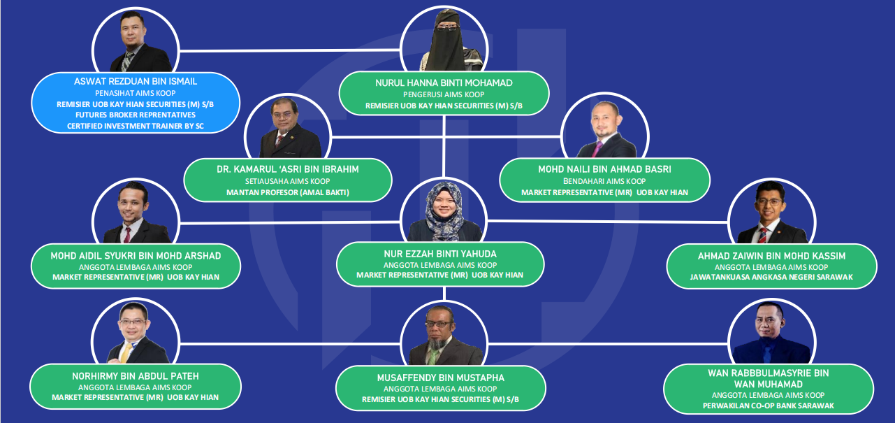 Carta Organisasi Anggota Lembaga Sesi 2024/2025